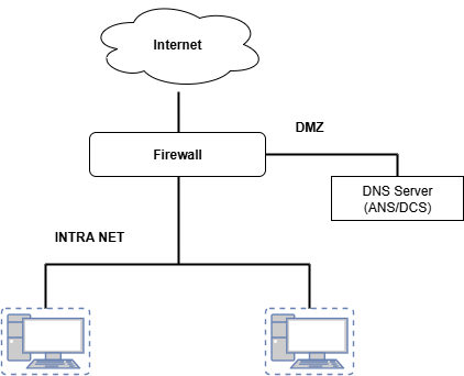 アーキテクチャ