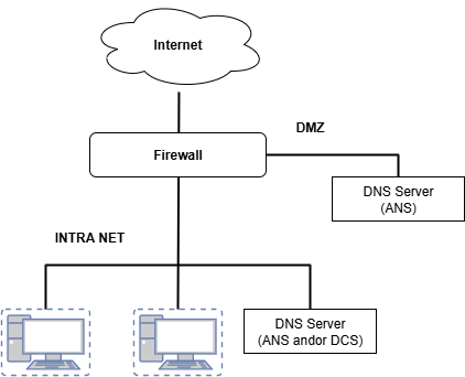 アーキテクチャ